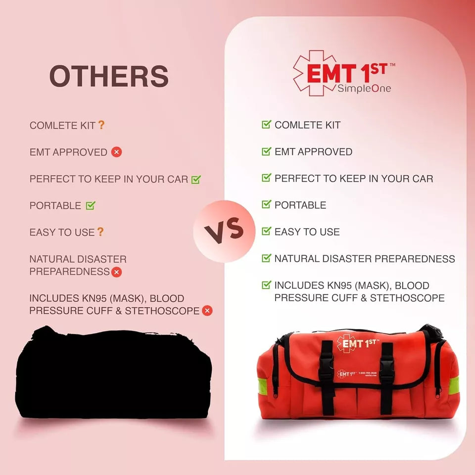 1st Emergency Responder First Aid Kit | Medical Trauma Bag for Disaster Prep